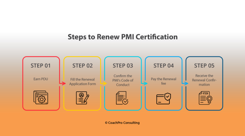 Renewing PMI Certificates for project management professionals