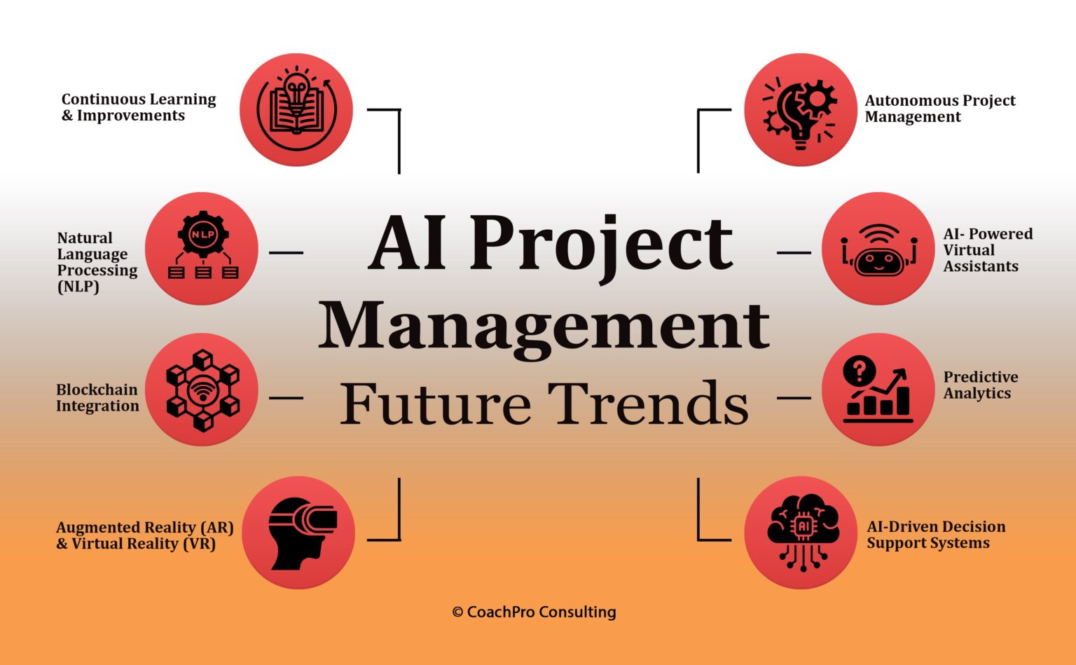 AI in Project Management transforming modern project delivery